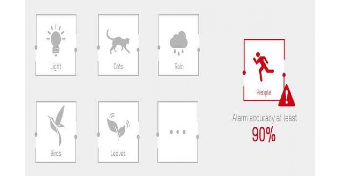 راهکارهای کاهش آلارم کاذب در سیستم مداربسته راهکارهای کاهش آلارم کاذب در سیستم مداربسته