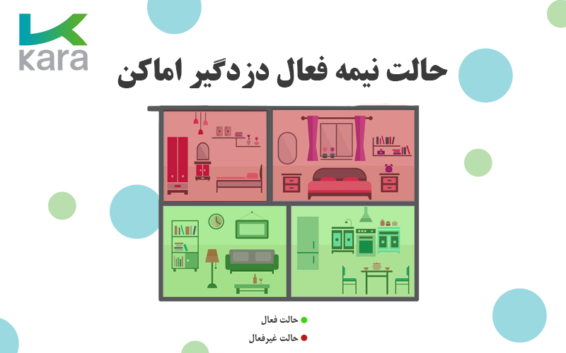 زون نیمه فعال دزدگیر